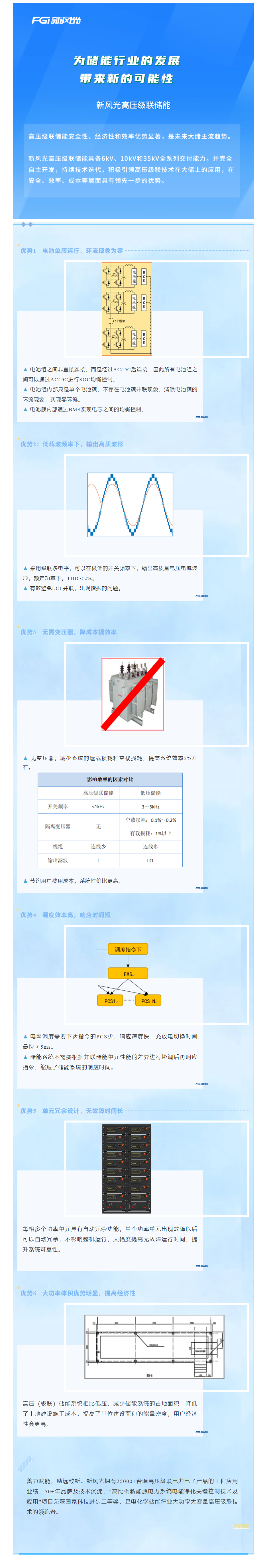倡导级联 迭代开发—— 华体会高压级联产品家族之三.png